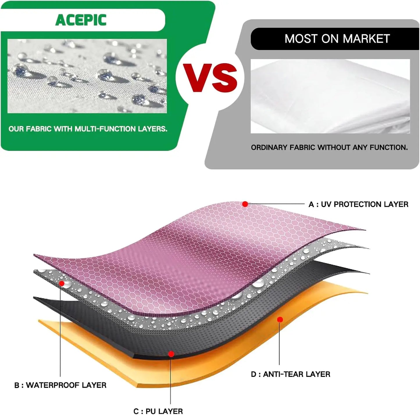Waterproof UV Protection Sidewalls for 10x10 Pop Up Canopy Frame, Ideal for Outdoor Events and Vendor Booths (White, 3 PCS)